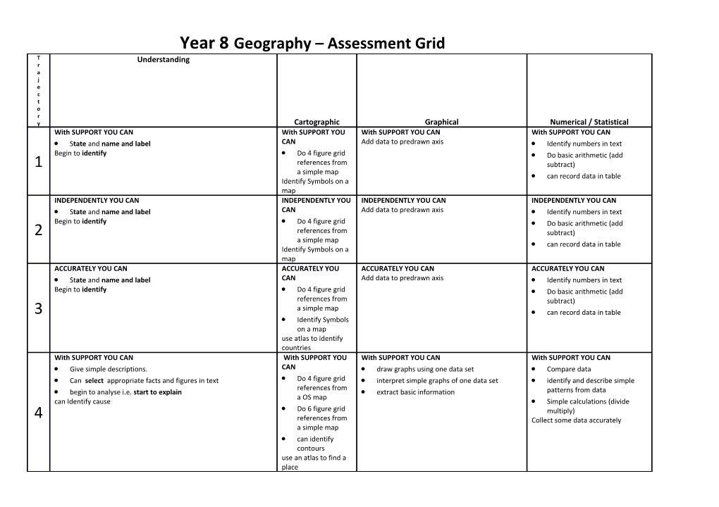 Year 8 Geography Assessment Grid