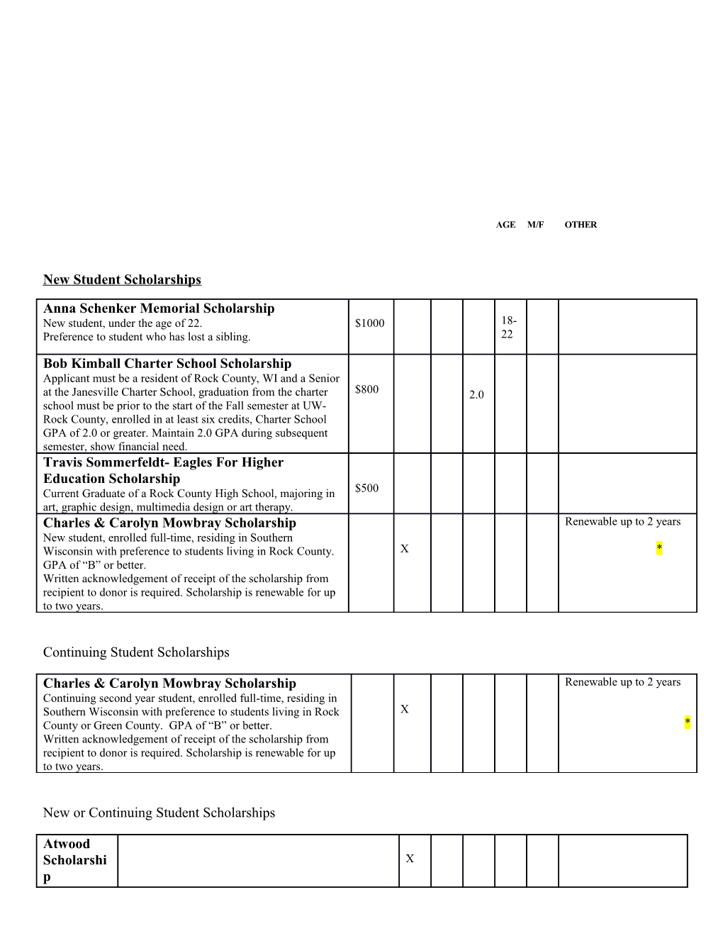 New Student Scholarships