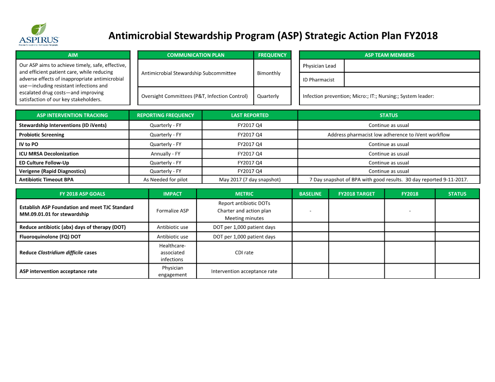 Antimicrobial Stewardship Program (ASP) Strategic Action Planfy2018