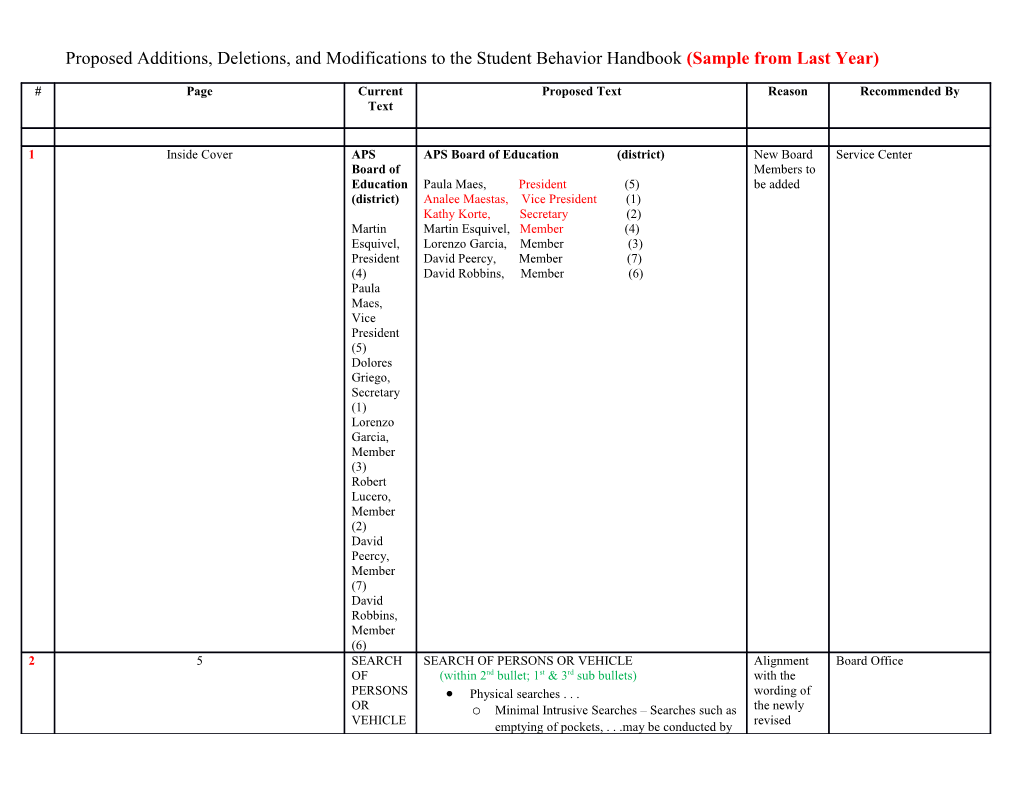 Proposed Additions, Deletions, and Modifications to the Student Behavior Handbook (Sample