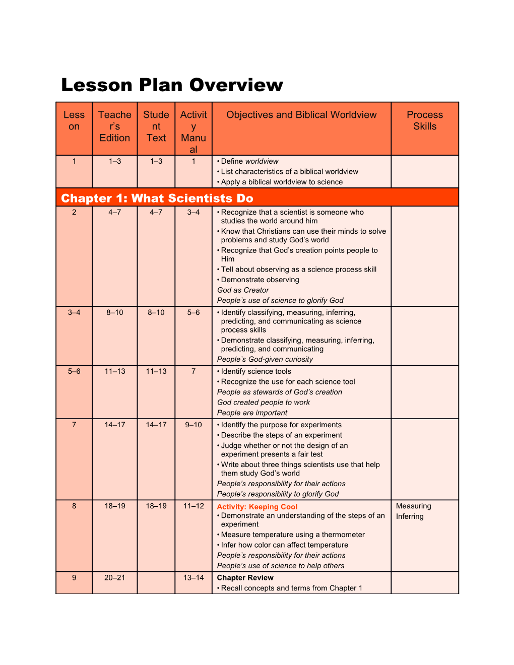 Science 2, 4Th Ed. Lesson Plan Overview