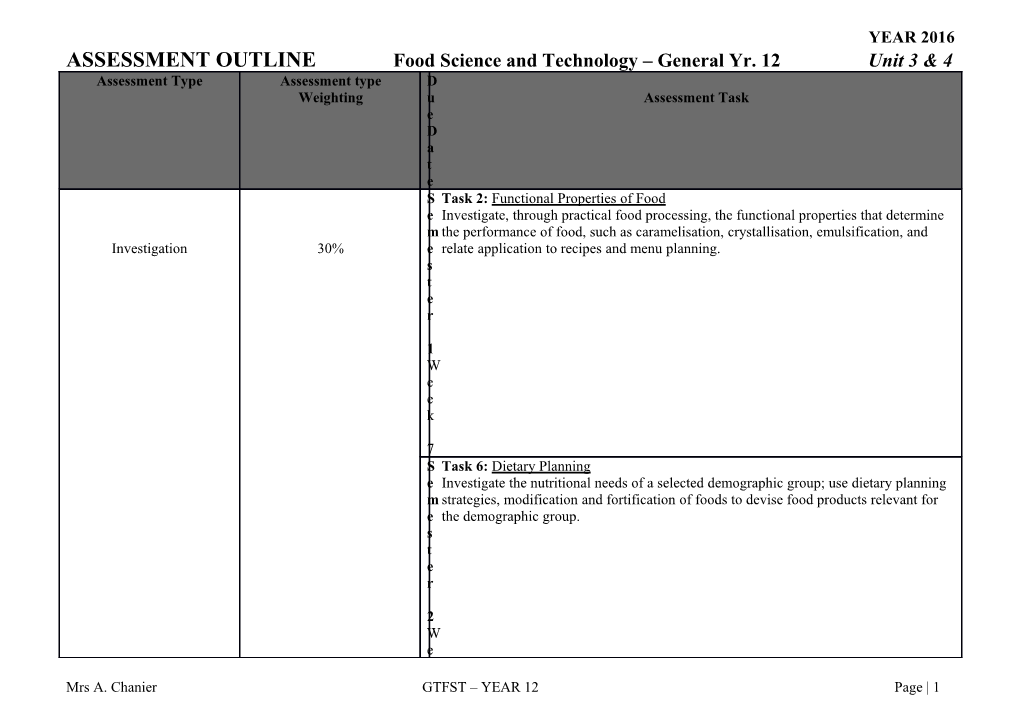 ASSESSMENT Outlinefood Science and Technology General Yr. 12 Unit 3 & 4