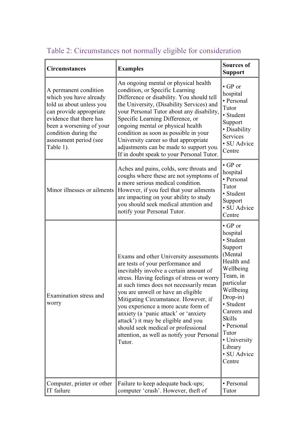 Table 2: Circumstances Not Normally Eligible for Consideration