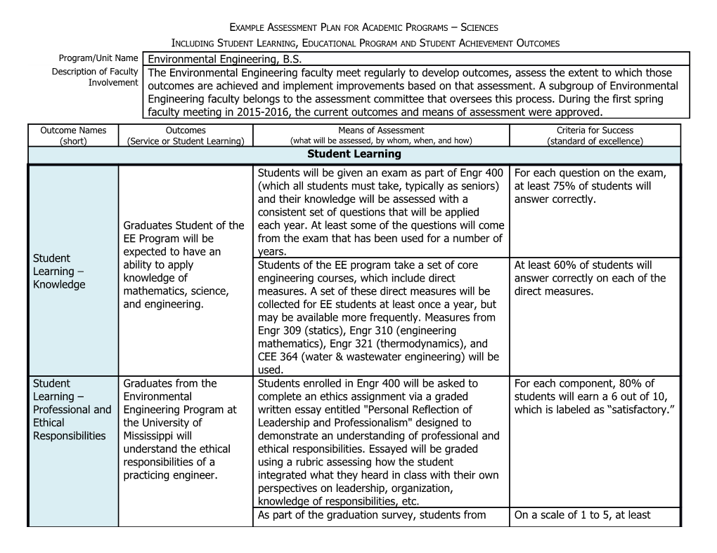 Example Assessment Planfor Academic Programs Sciences
