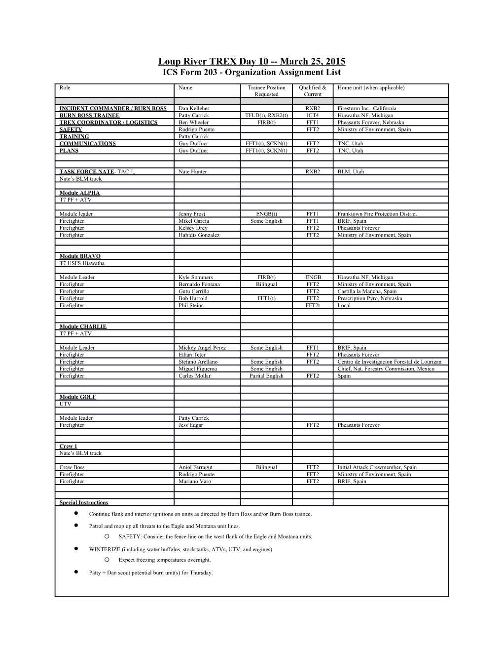 ICS Form 203 - Organization Assignment List
