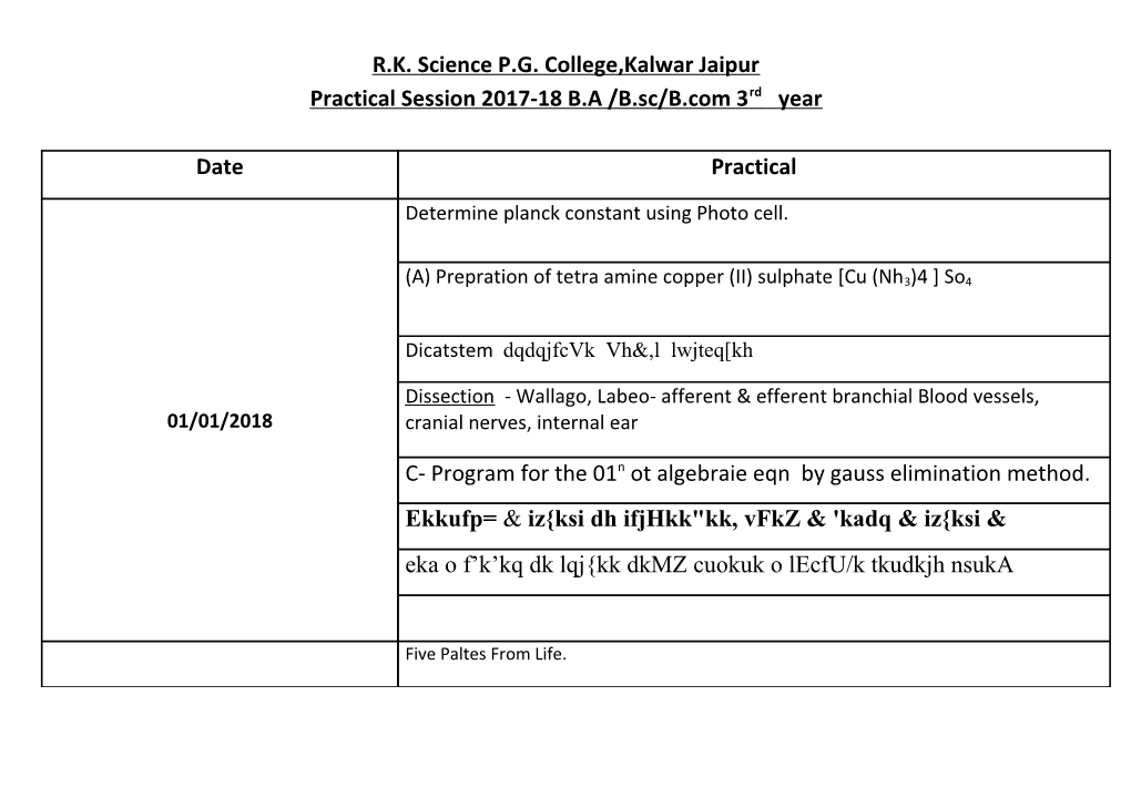 R.K. Science P.G. College,Kalwar Jaipur