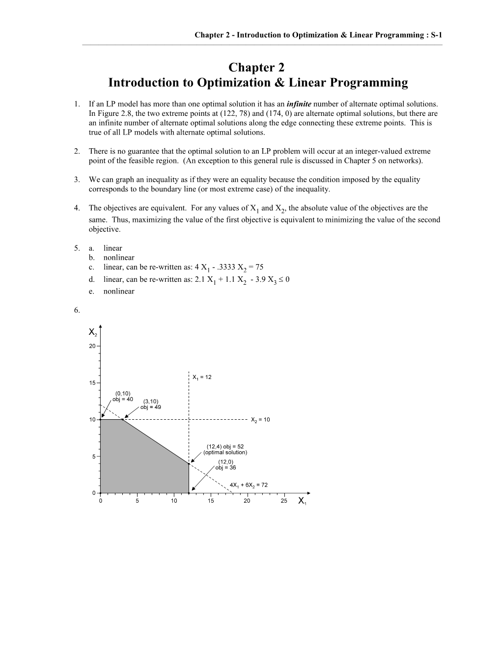 Chapter 2 - Introduction to Optimization & Linear Programming : S-1