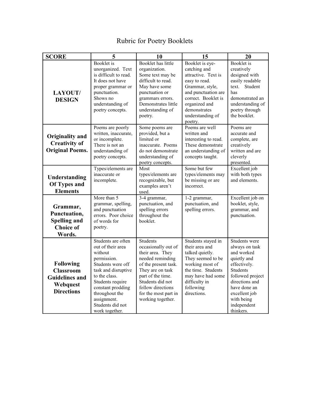 Rubric for Poetry Booklets