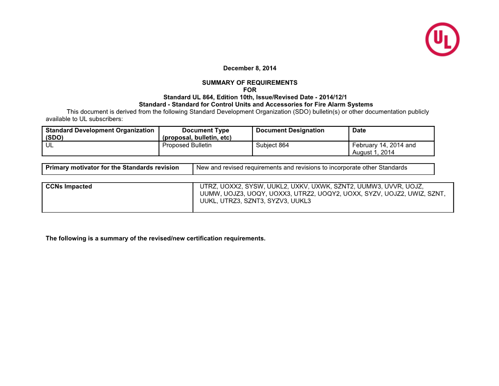 Standard UL864,Edition 10Th,Issue/Revised Date - 2014/12/1