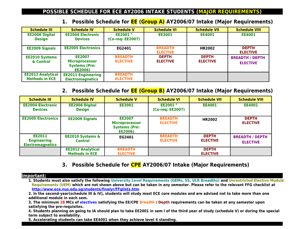 Possible Schedule for Ece Ay2006 Intake Students (Majorrequirements)
