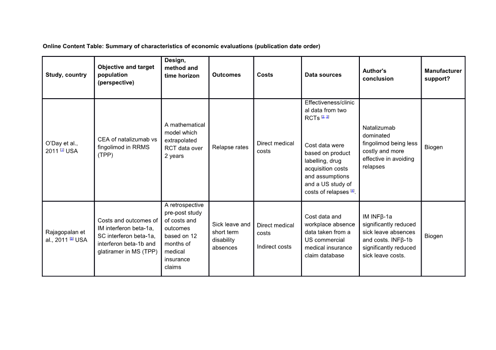 Online Content Table: Summary of Characteristics of Economic Evaluations(Publication Date