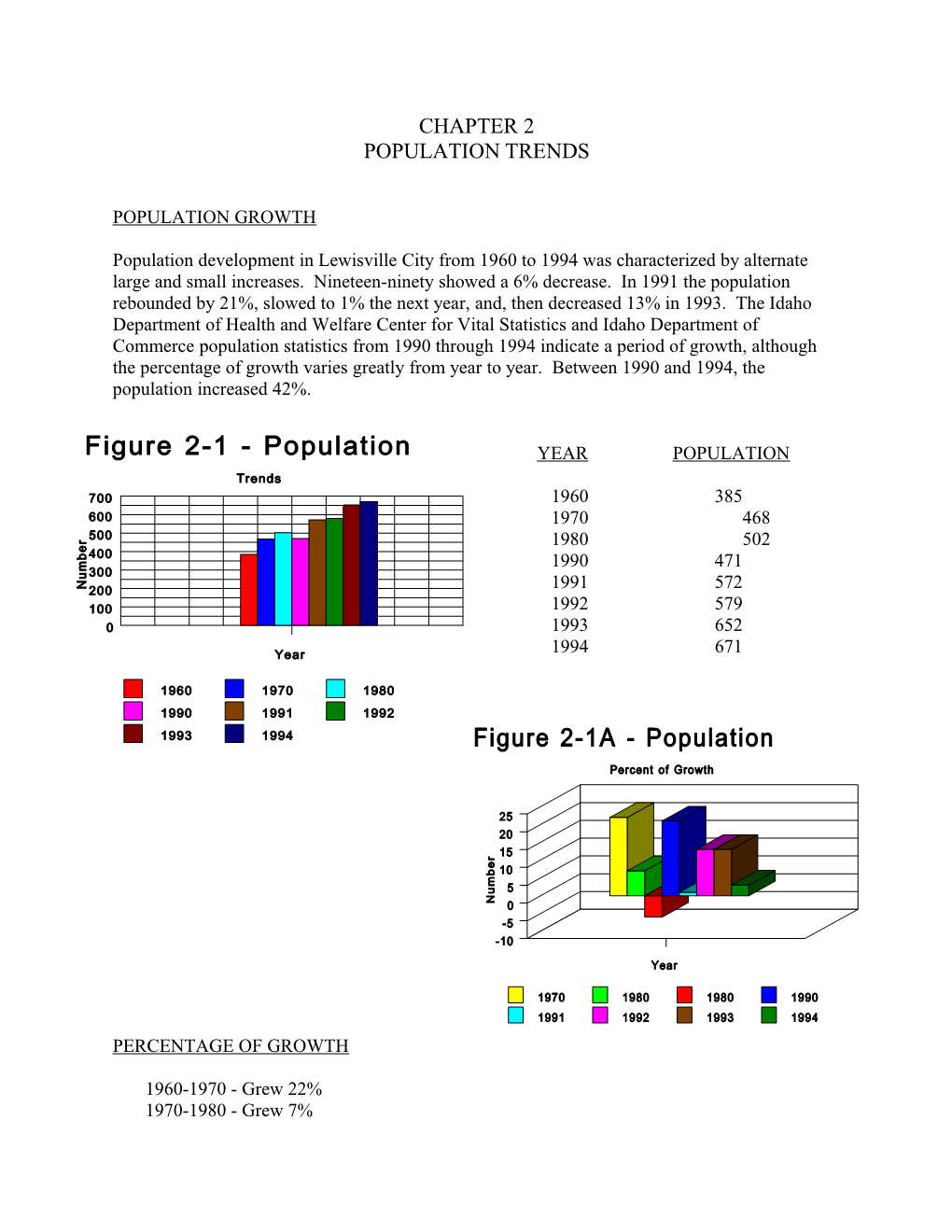 Population Growth