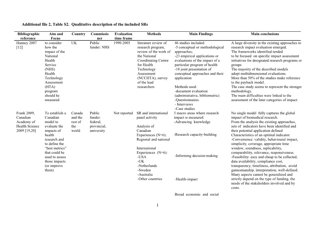 Additional File 2, Table S2. Qualitative Description of the Included Srs