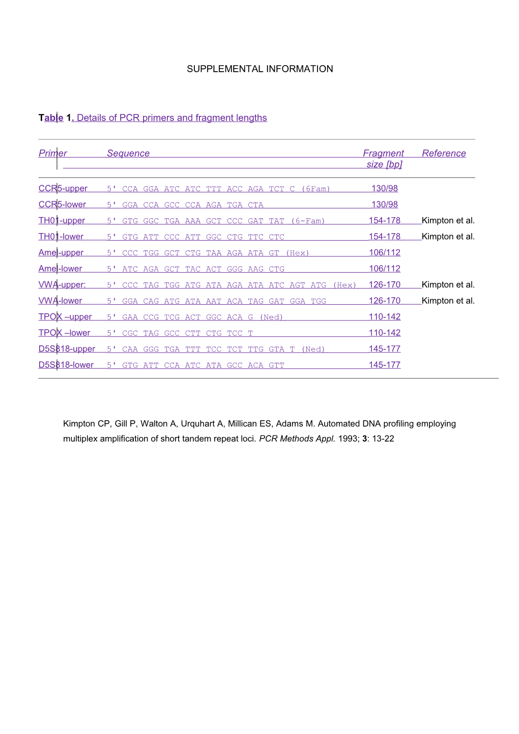 Table 1. Details of PCR Primers and Fragment Lengths