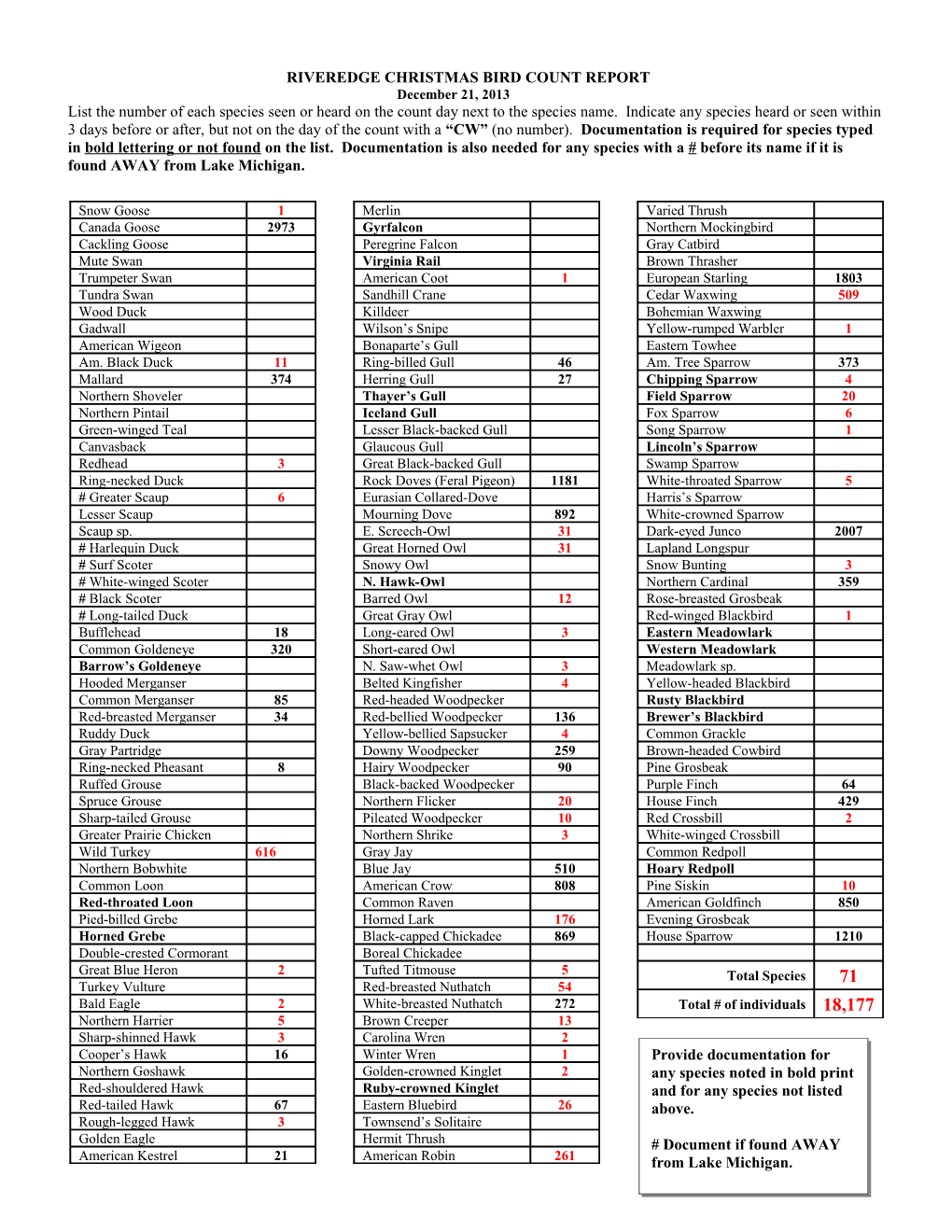 Riveredge Christmas Bird Count Report