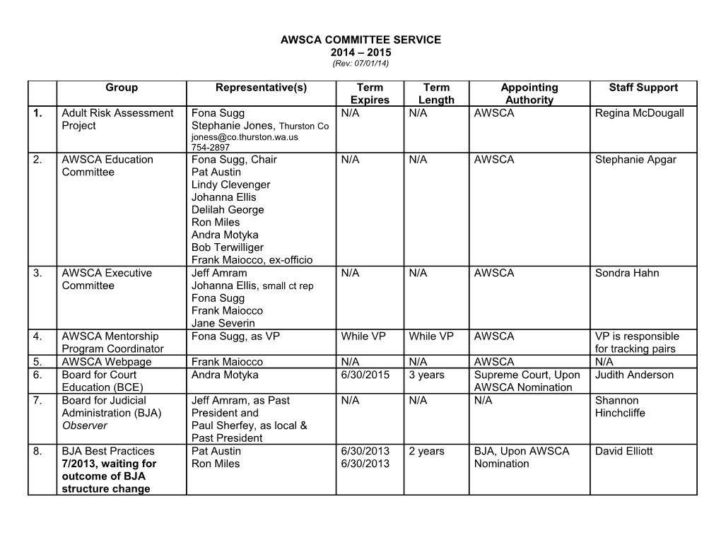 Superior Court Committee Representation Outside the Association