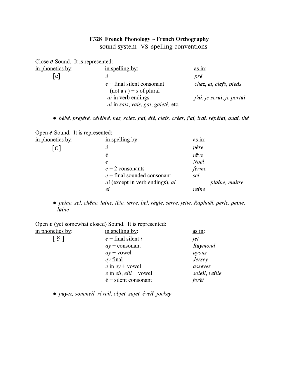 F328 French Phonology French Orthography