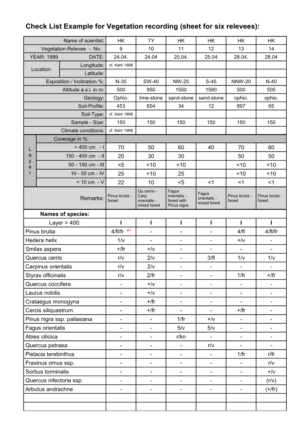 Example Sheet for Vegetation Researches