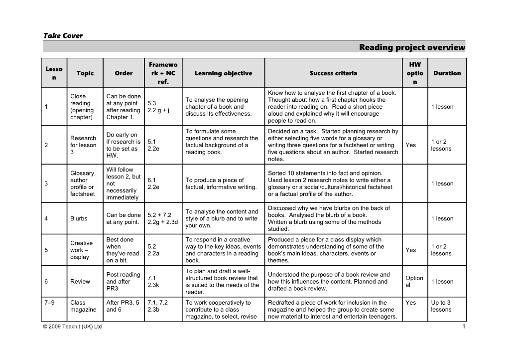 Reading Project Overview