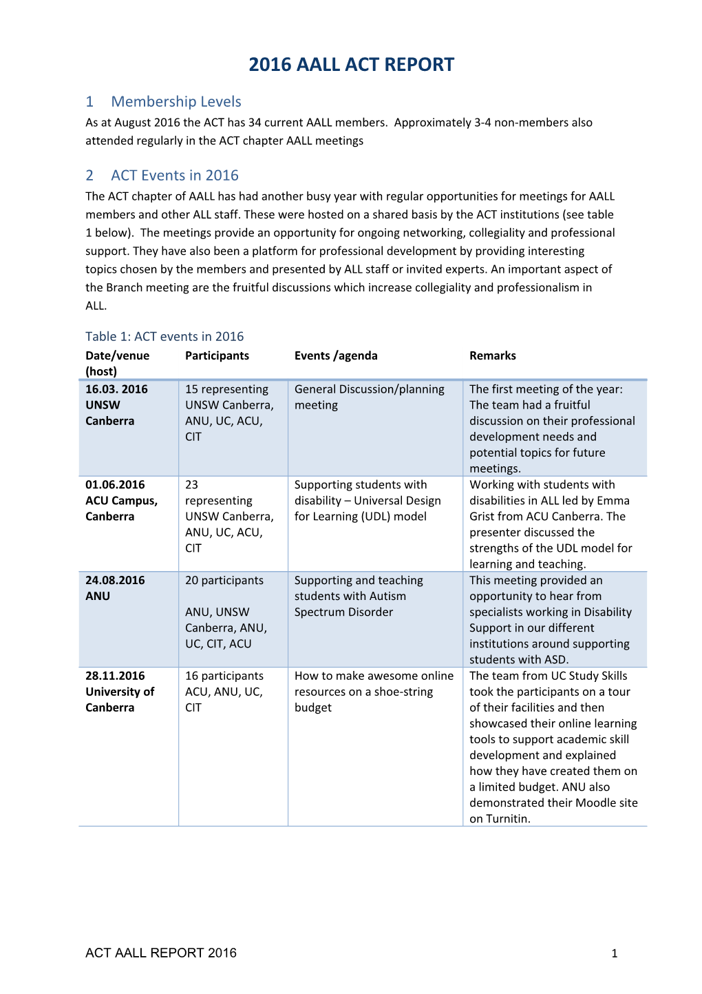 2016 Aall Act Report