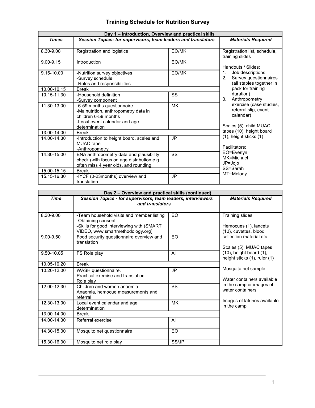 Training Schedule for the Collection of Micronutrient Data