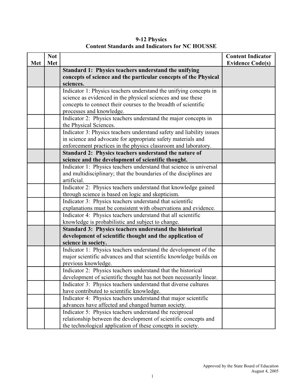 Content Standards and Indicators for NC HOUSSE