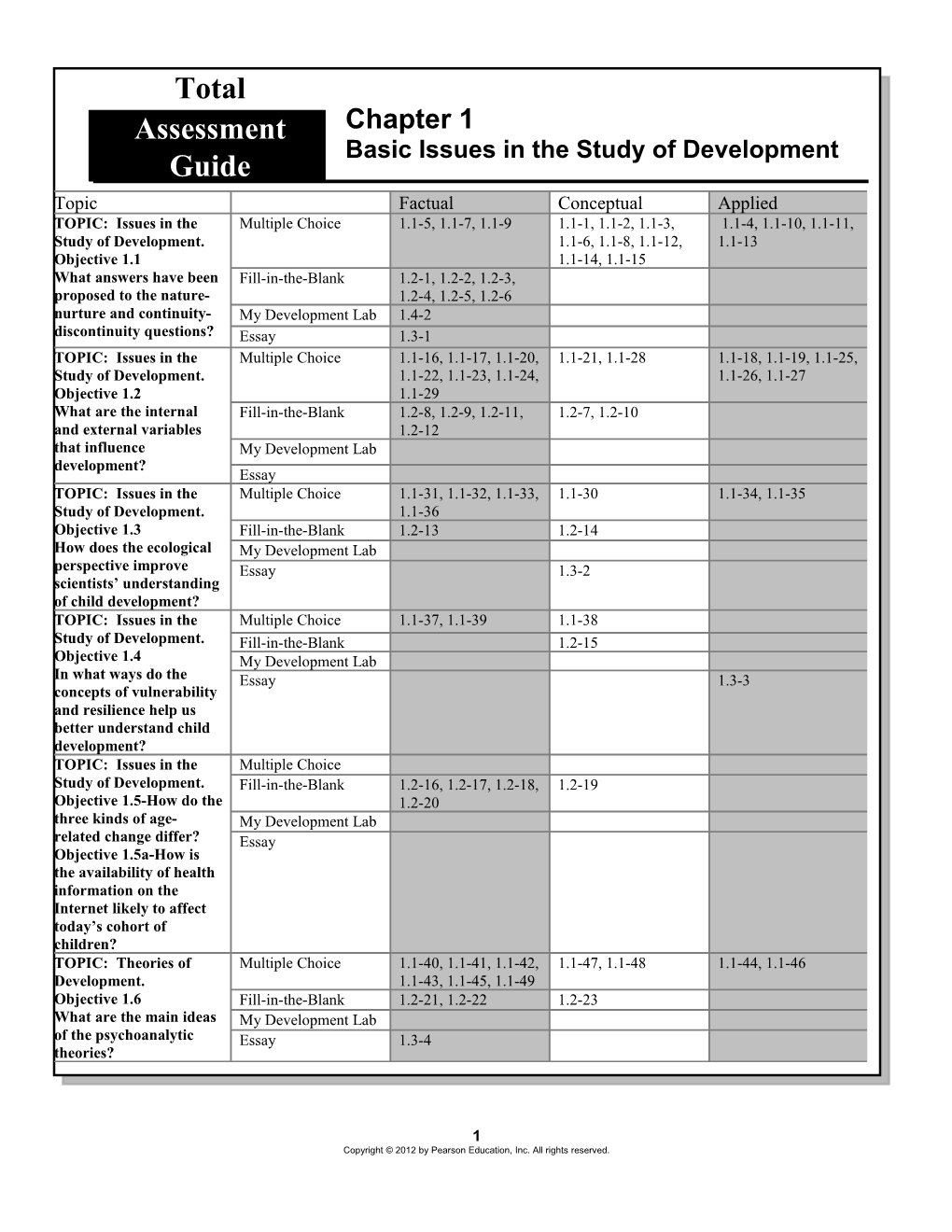 Chapter 1: Basic Issues in the Study of Development