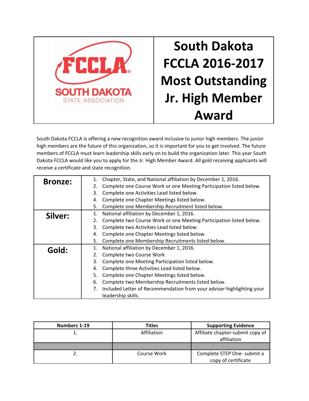 South Dakota FCCLA Is Offering a New Recognition Award Inclusive to Junior High Members