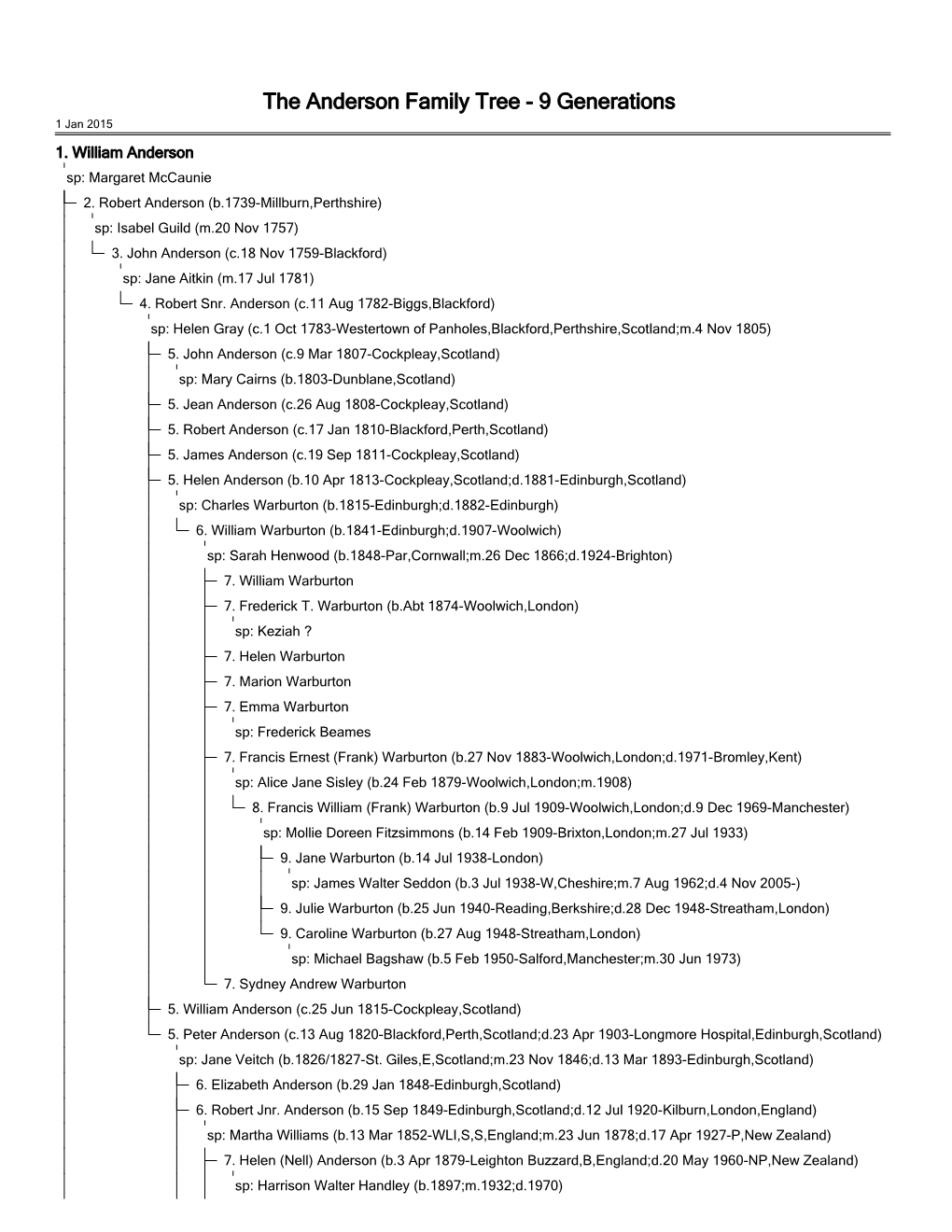 The Anderson Family Tree - 9 Generations