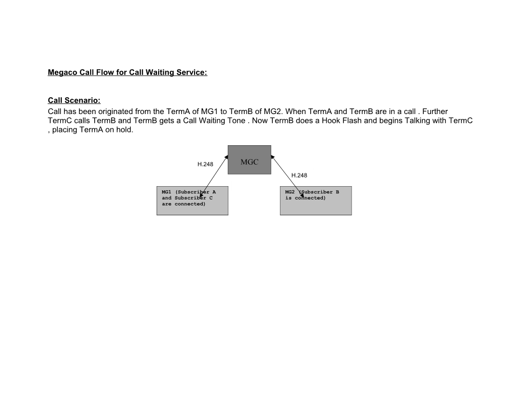 Megaco Call Flow for Call Waiting Service