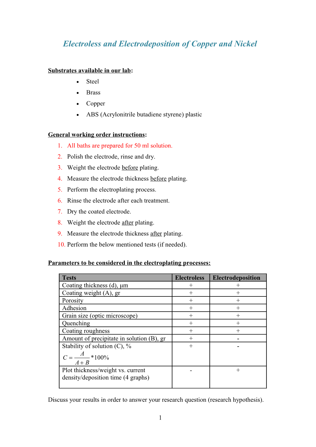 Electroless and Electrodeposition of Copper and Nickel