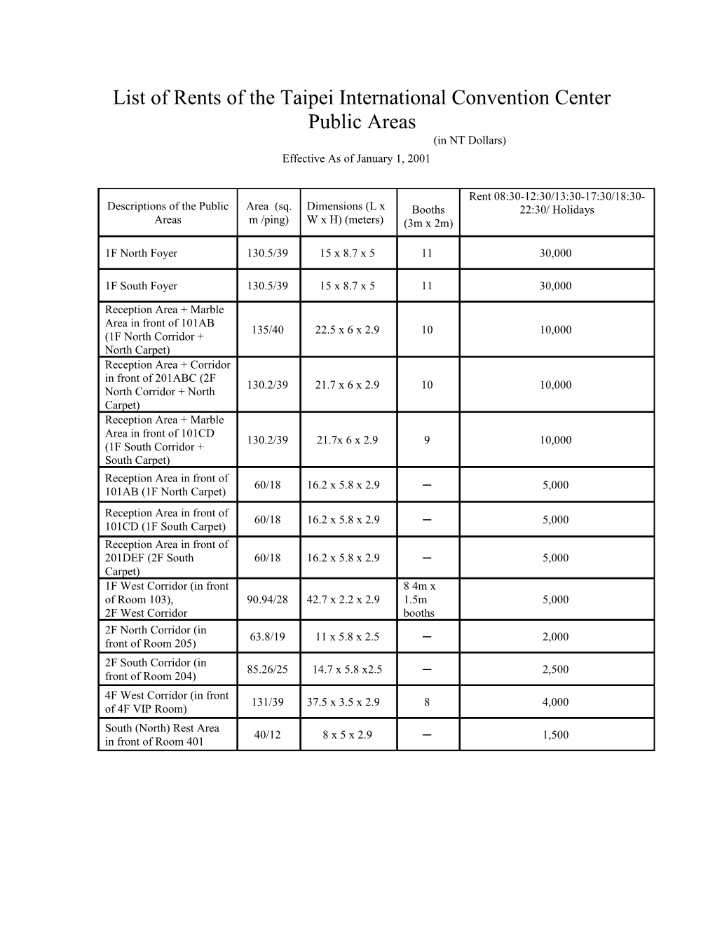 List of Rents of the Taipei International Convention Center Public Areas