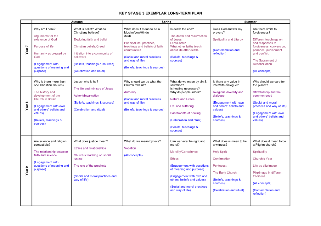 Key Stage 3 Exemplar Long-Term Plan