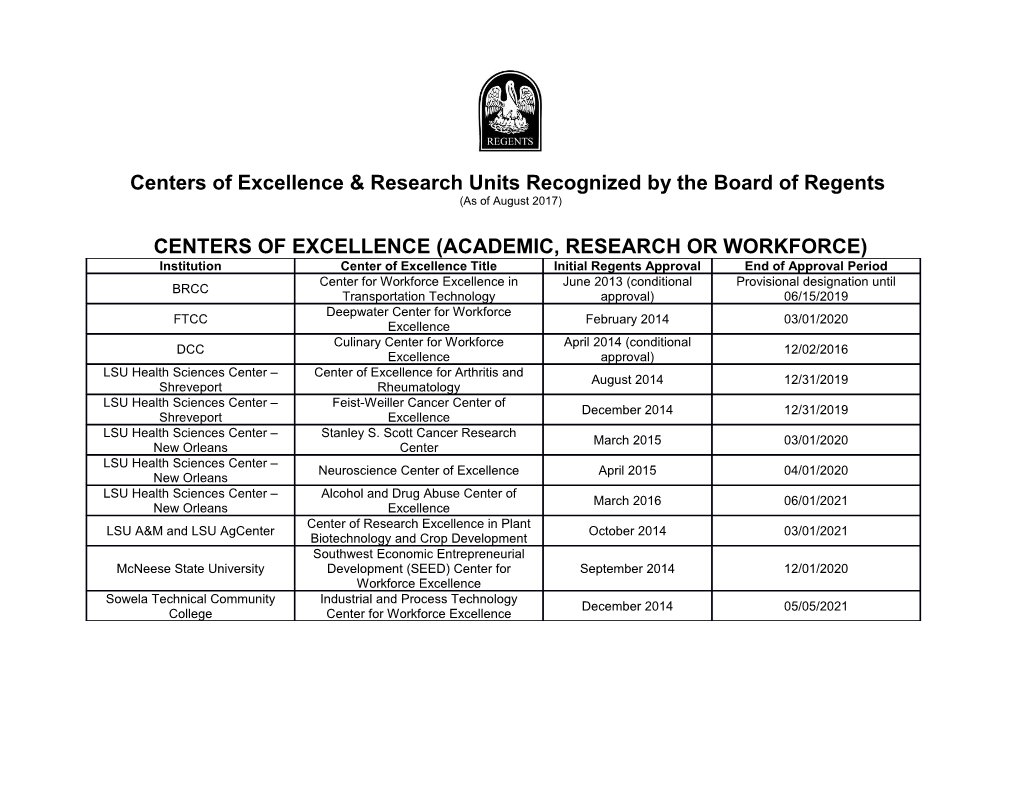 Centers of Excellence & Research Units Recognized by the Board of Regents