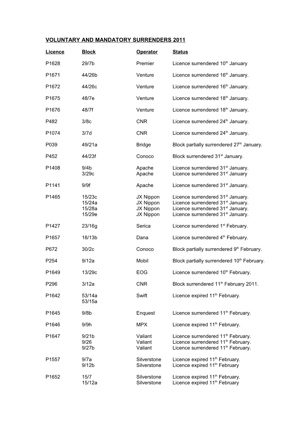 Voluntary and Mandatory Surrenders 2011