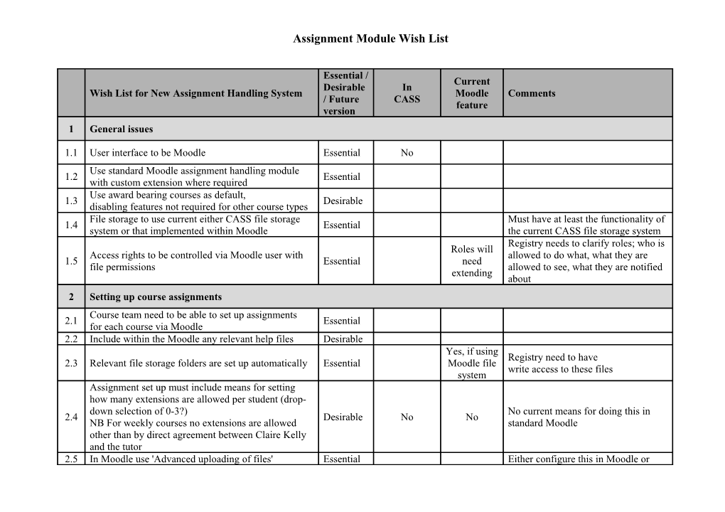 Comparison of CASS and Moodle Assignment Handling Module