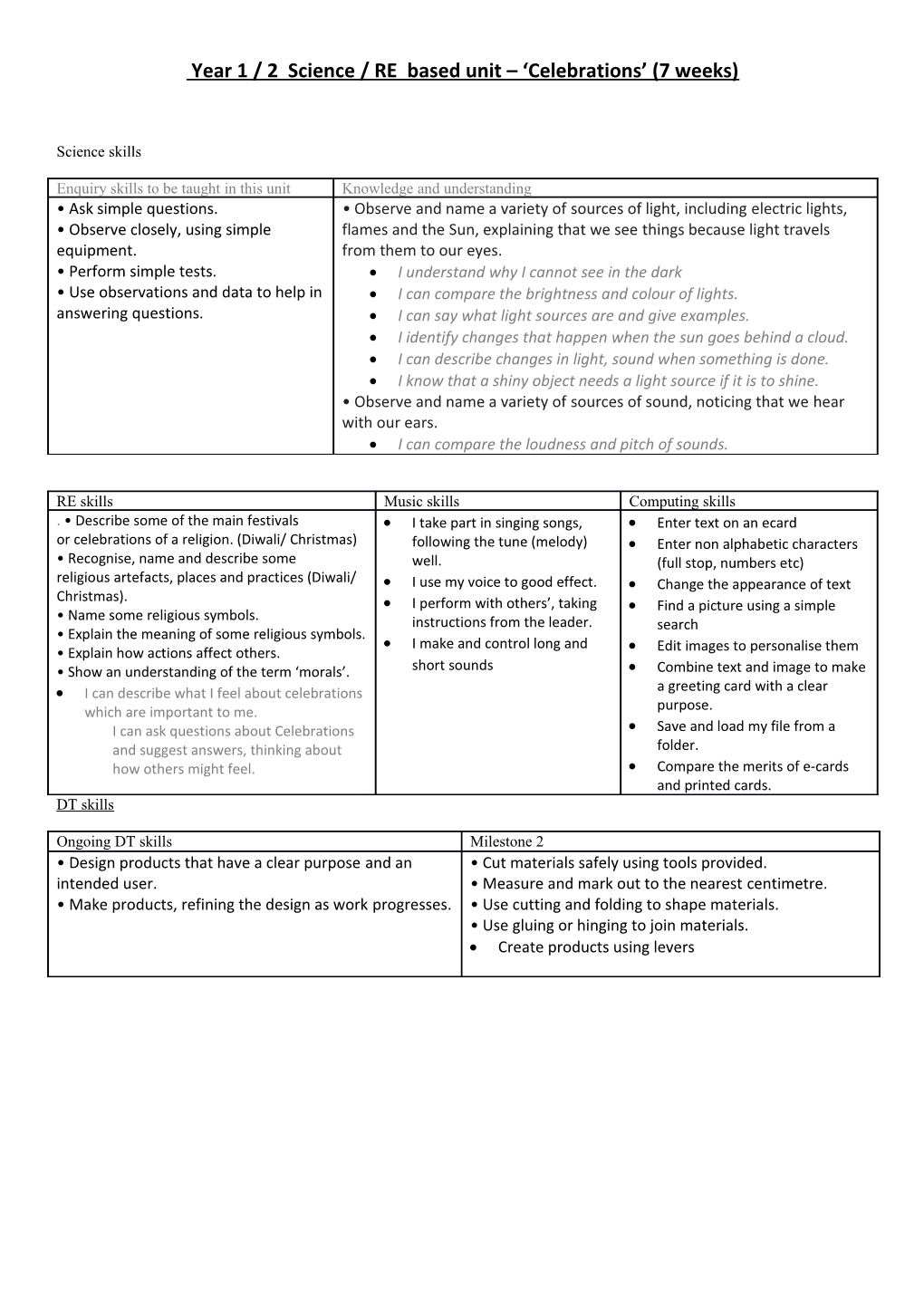 Year 1 / 2 Science / RE Based Unit Celebrations (7 Weeks)