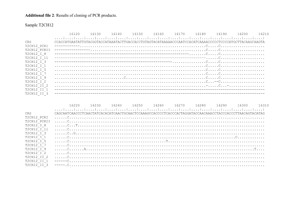 Additional File 2: Results of Cloning of PCR Products