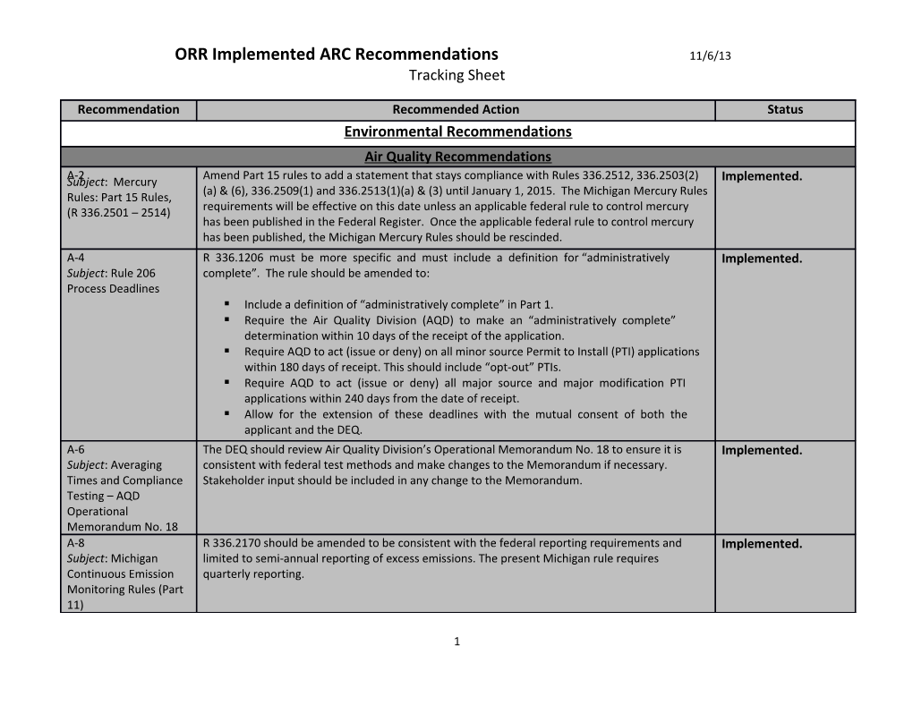 ORR Implemented ARC Recommendations 11/6/13