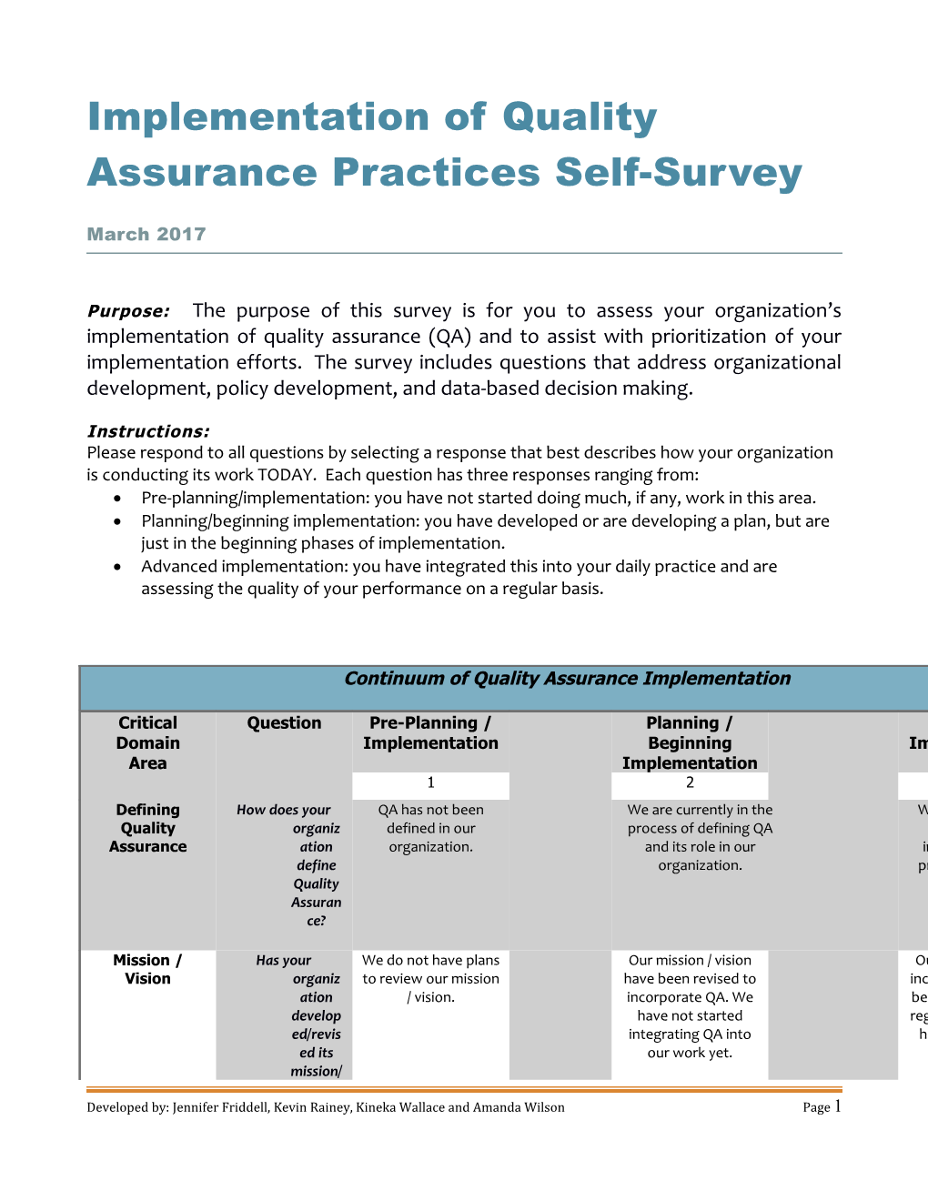 Implementation of Quality Assurance Practices Self-Survey