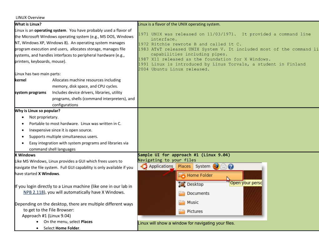 LINUX Overview