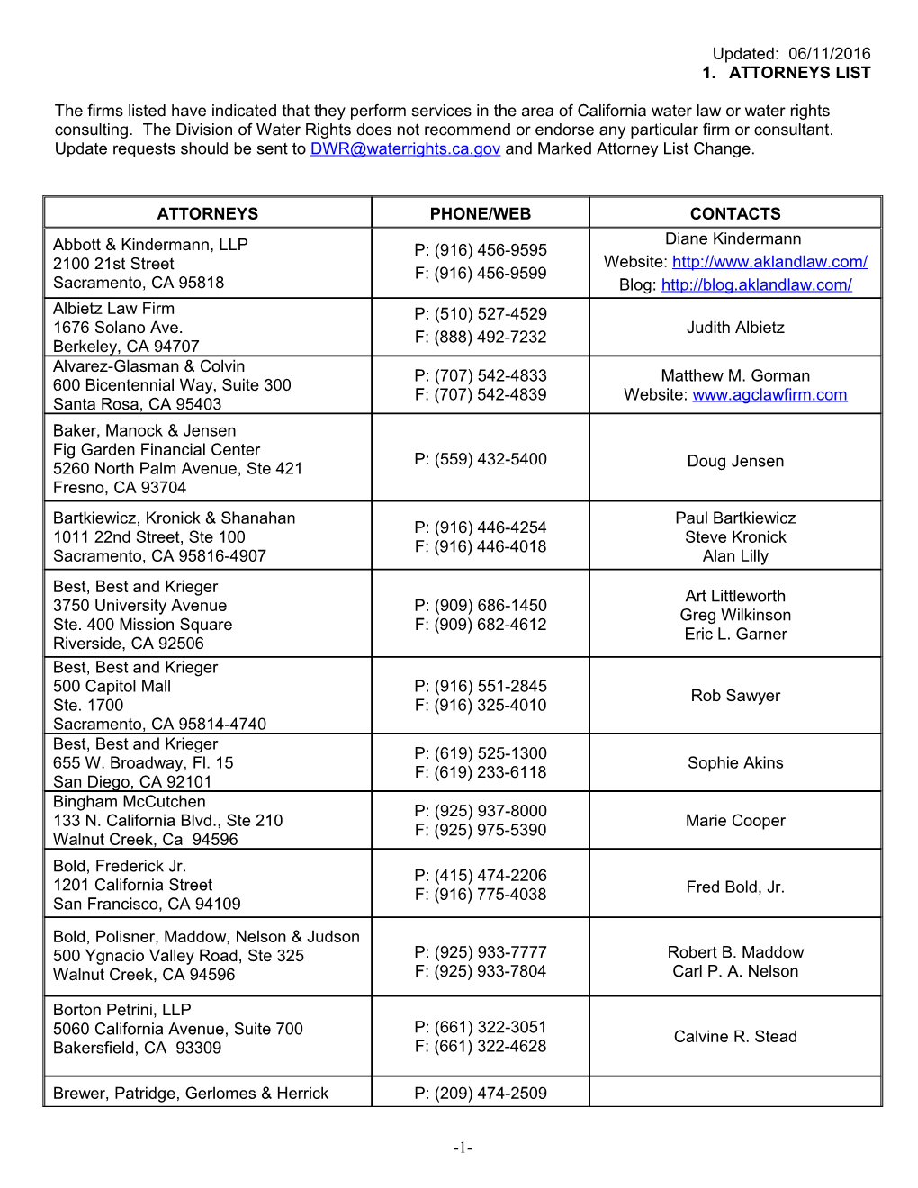 1.Attorneys List