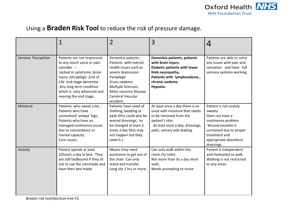 Using a Bradenrisk Tool to Reduce the Risk of Pressure Damage