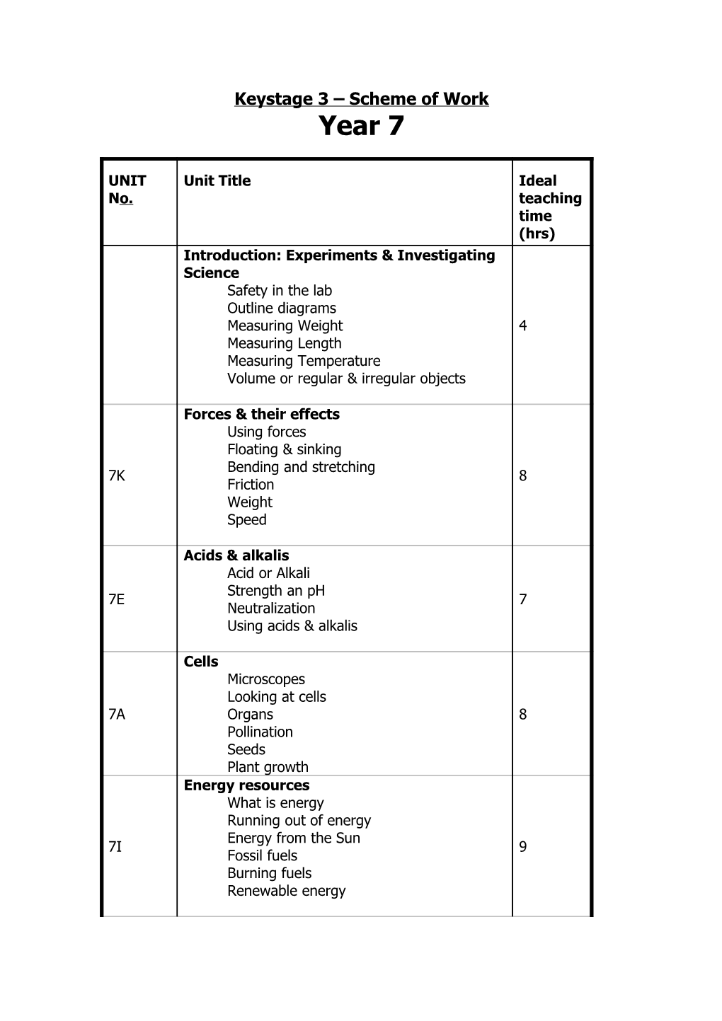 Keystage 3 Scheme of Work