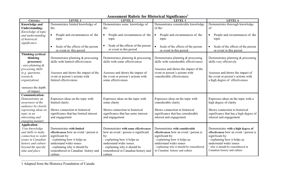 Task Specific Assessment Rubric