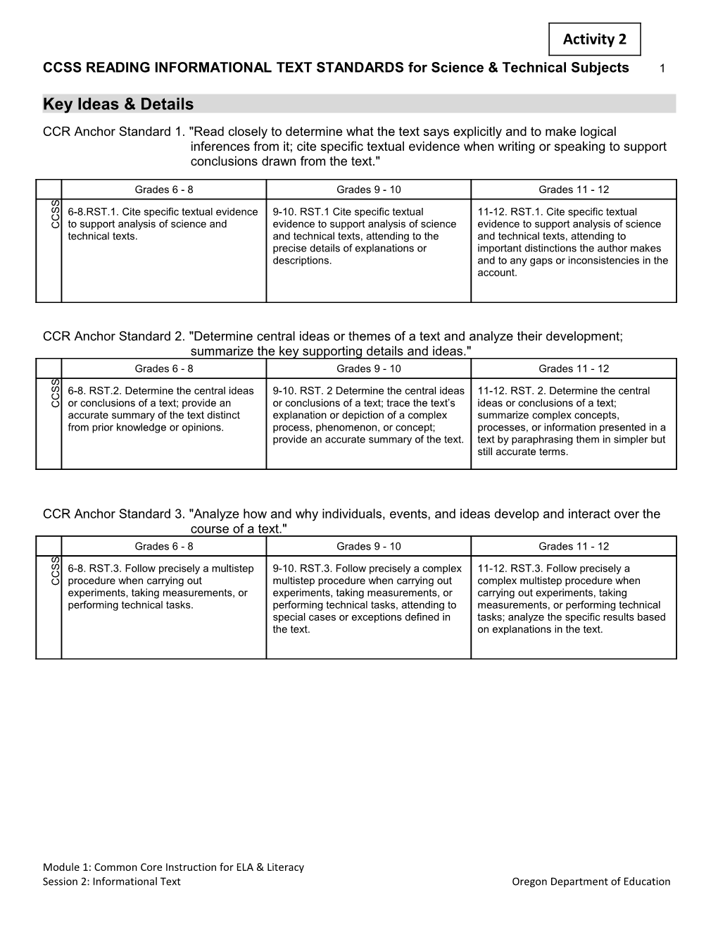 CCSS READING INFORMATIONAL TEXT STANDARDS for Science & Technical Subjects 1