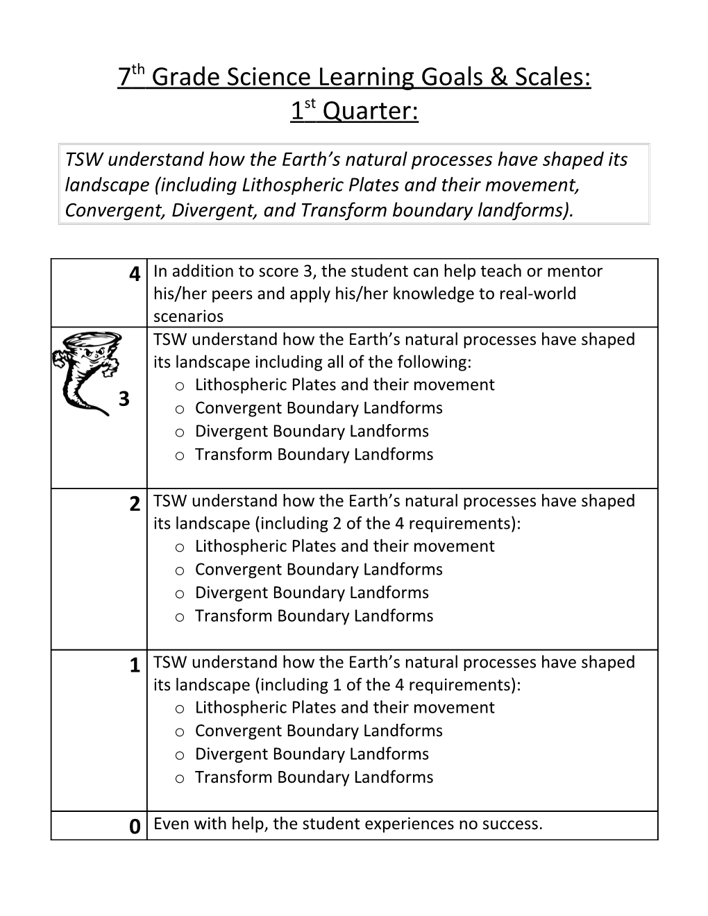 7Th Grade Science Learning Goals & Scales