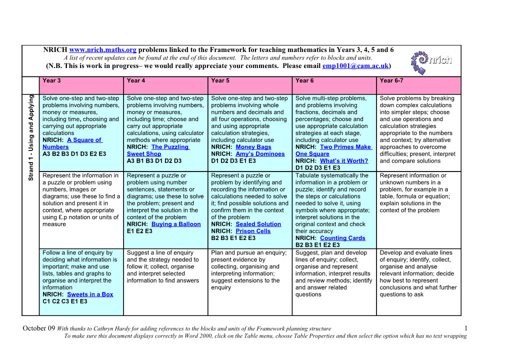 Updates in July 2009: Cycling Squares, Factor Lines