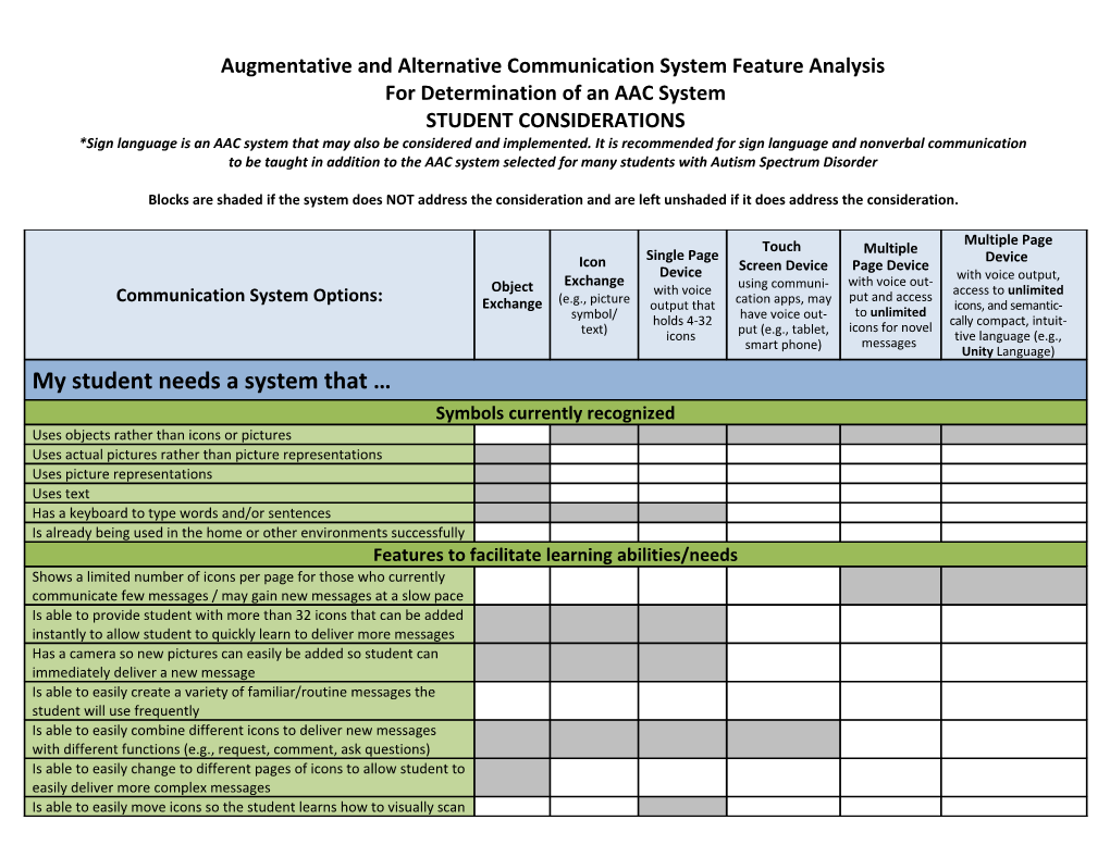 Augmentative and Alternative Communication System Feature Analysis