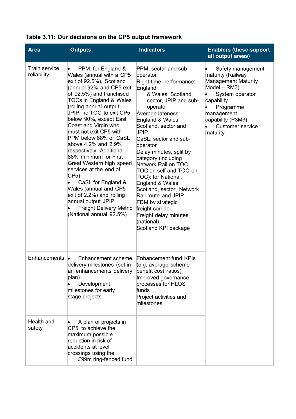 Table3.11:Ourdecisions on the Cp5output Framework